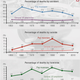 Illustration for article titled Study says pop stars die 25 years younger than non-famous, technically living people
